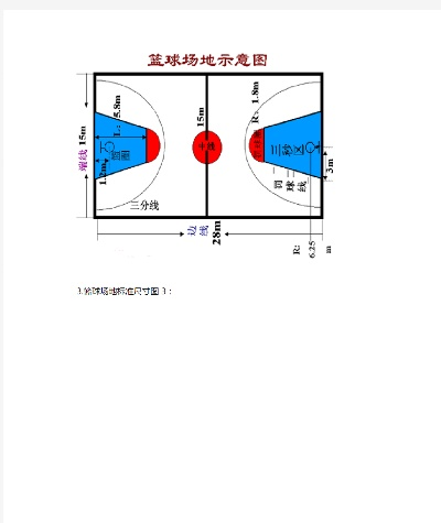 正规篮球场尺寸示意图了解标准尺寸，打出高水平比赛