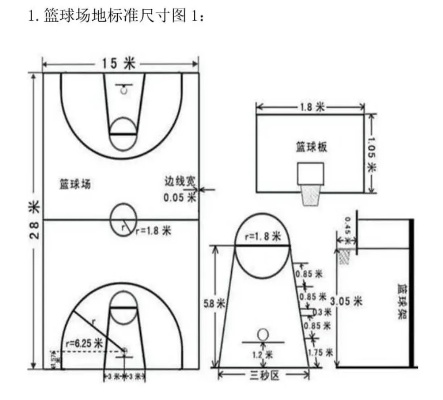 正规篮球场尺寸示意图了解标准尺寸，打出高水平比赛-第3张图片-www.211178.com_果博福布斯